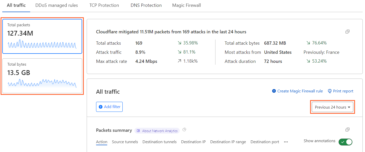 Available high-level metrics in the Network Analytics dashboard